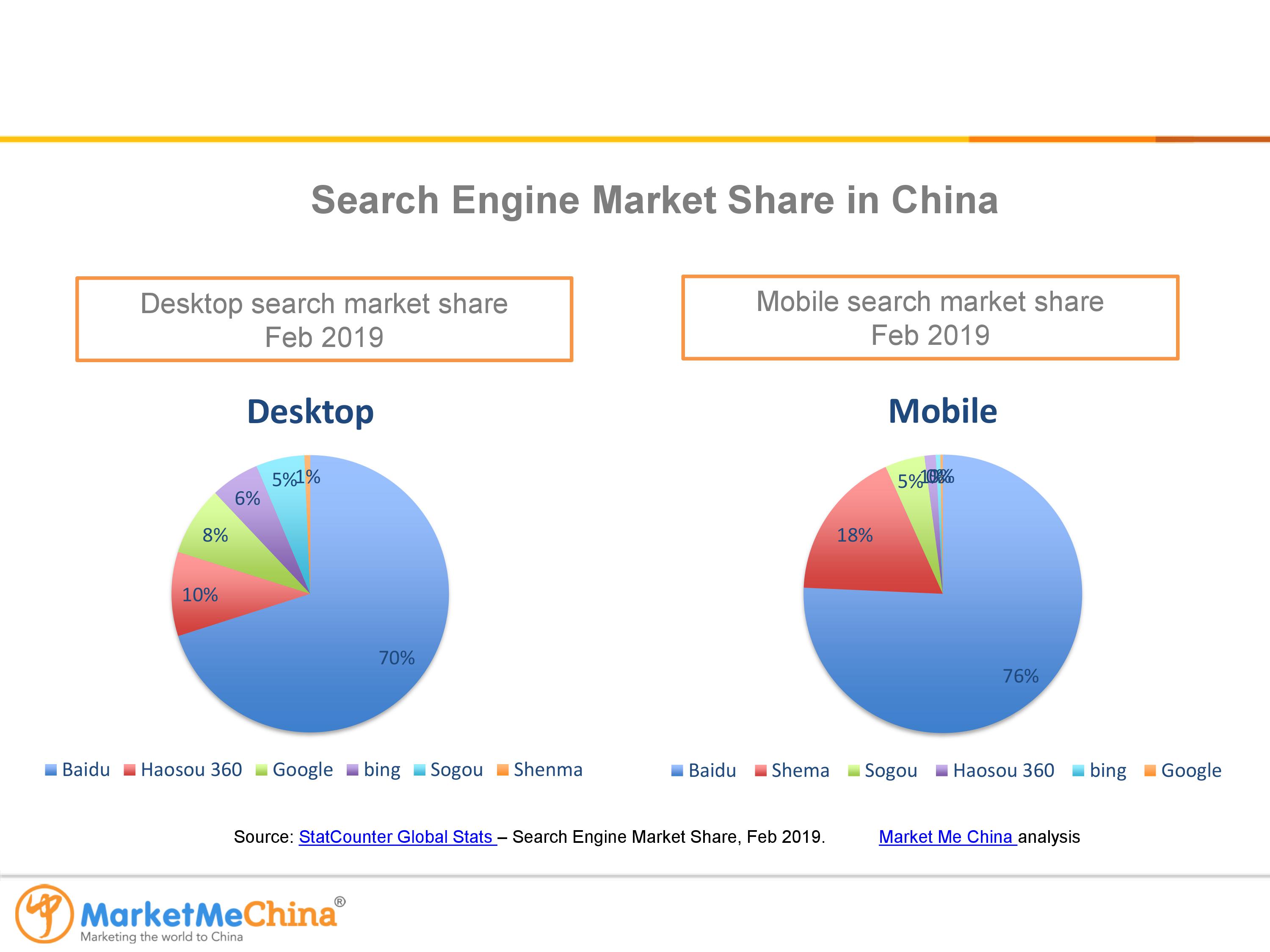 Baidu market share in China Feb 2019 | Market Me China®