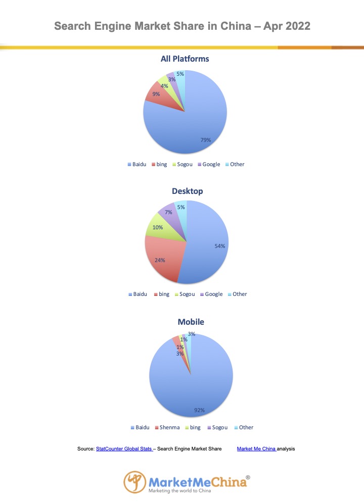 Baidu search engine market share in China Apr 2022 | Market Me China®
