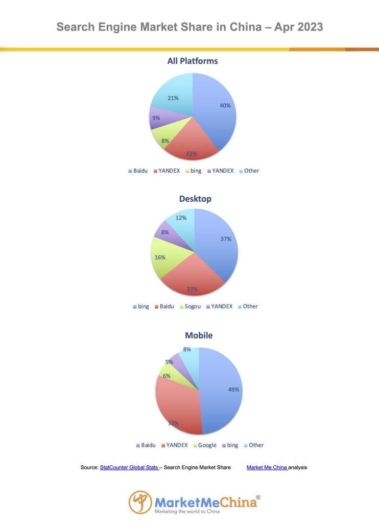 Baidu search engine market share in China Apr 2023 | Market Me China®