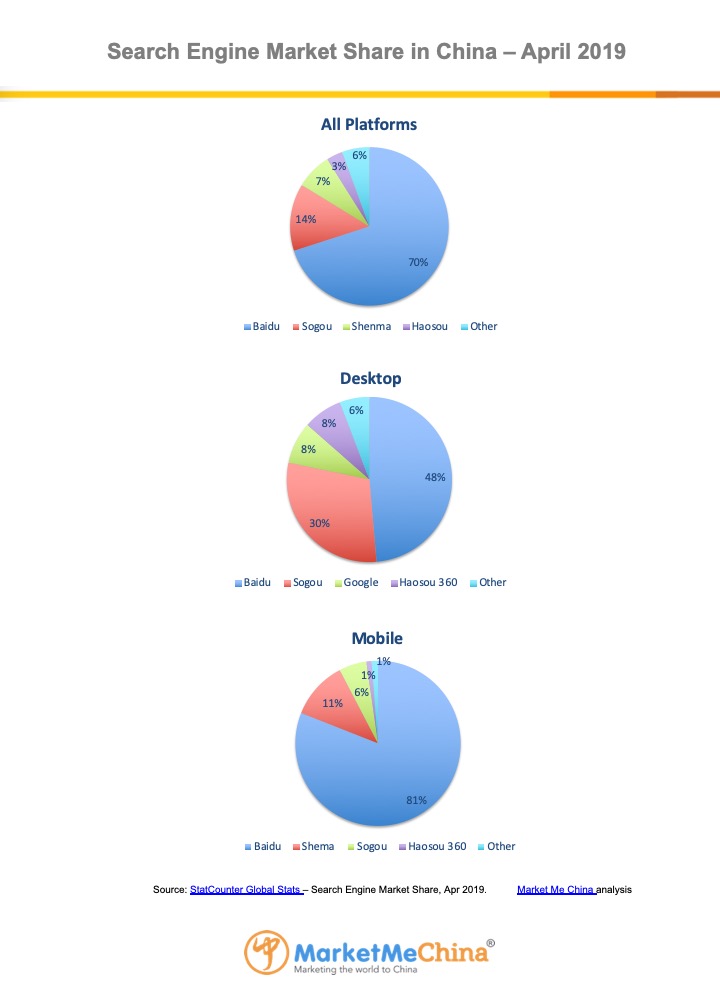 Baidu search engine market share in China April 2019 | Market Me China®