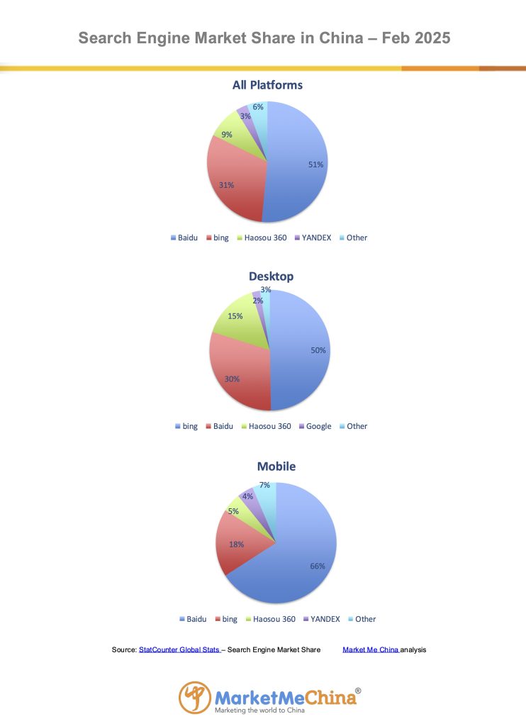 Baidu search engine market share in China Feb 2025 | Market Me China®