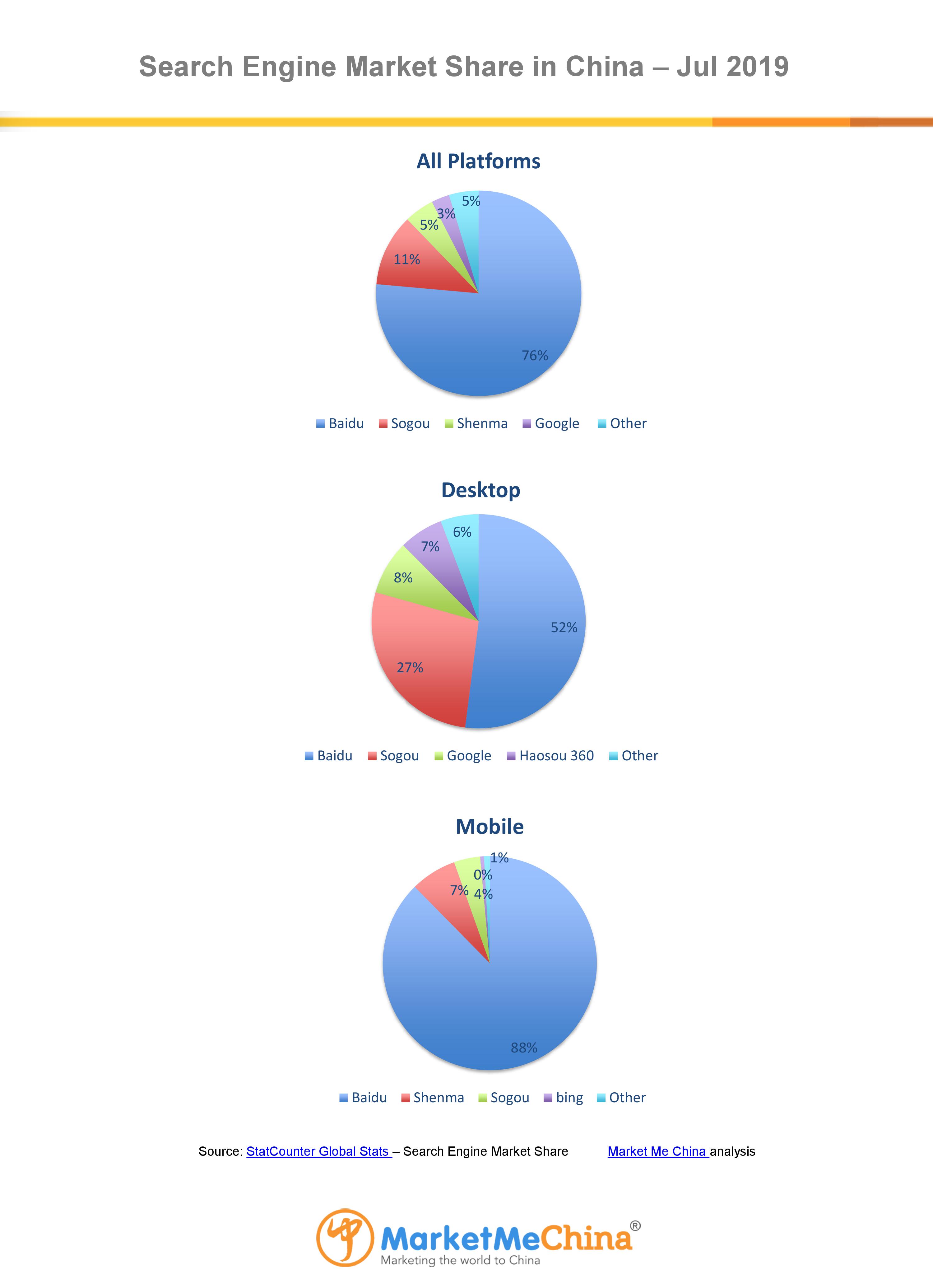 Baidu search engine market share in China Jul 2019 | Market Me China®