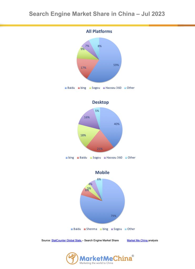 Baidu search engine market share in China Jul 2023 | Market Me China®