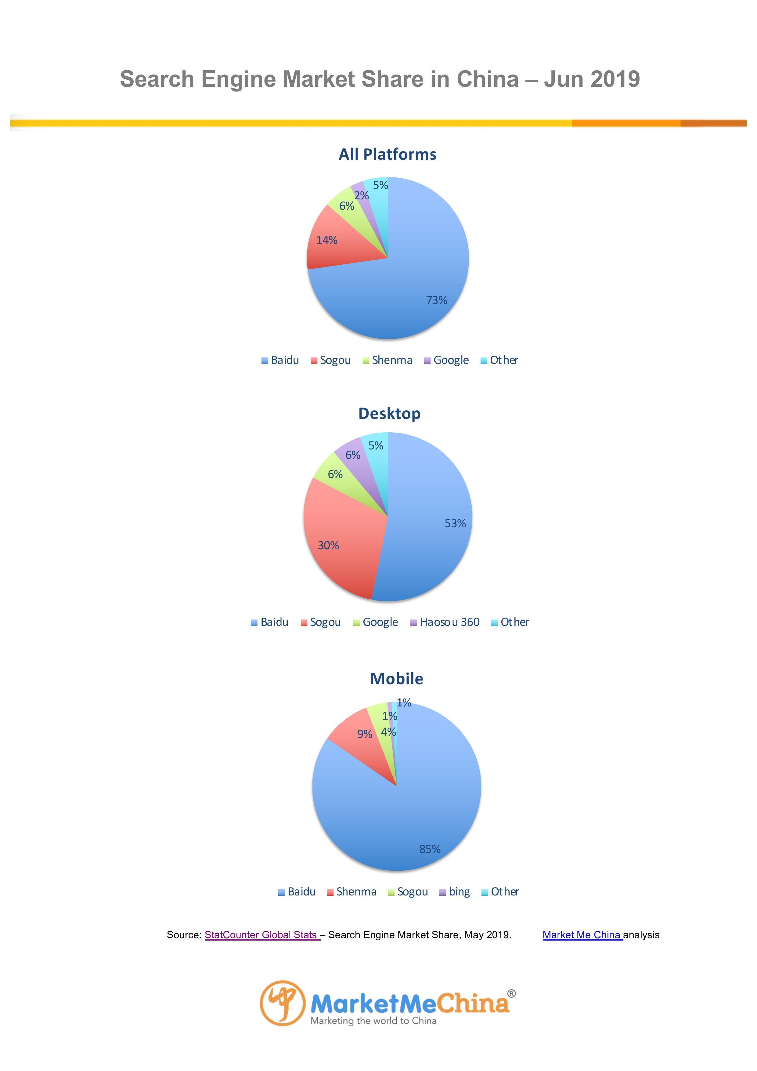 Baidu search engine market share in China Jun 2019 | Market Me China®