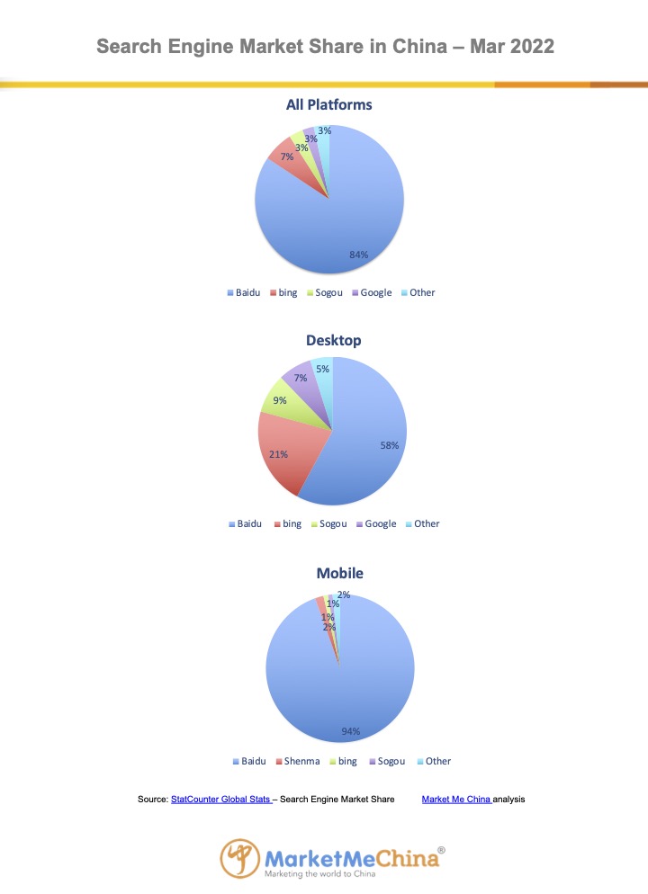Baidu search engine market share in China Feb 2022 | Market Me China®