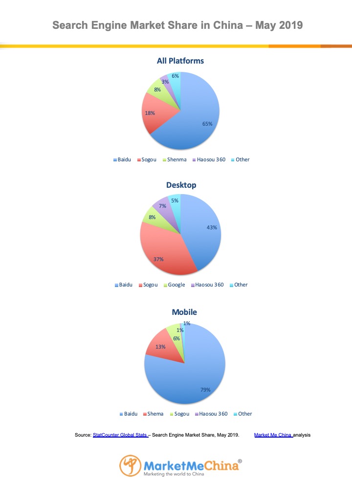 Baidu search engine market share in China May 2019 | Market Me China®