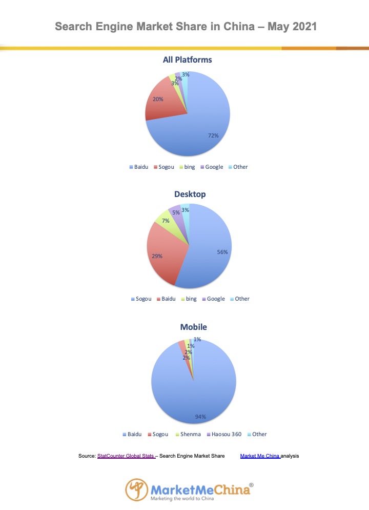 Baidu search engine market share in China Apr 2021 | Market Me China®