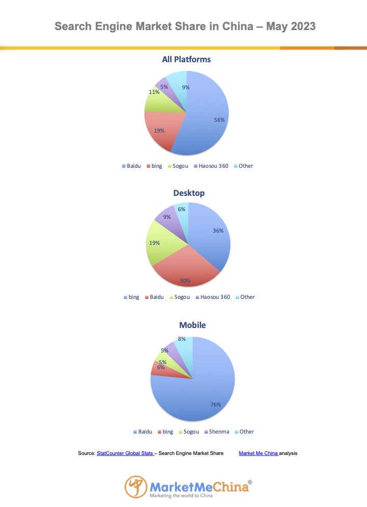 Baidu search engine market share in China May 2023 | Market Me China®