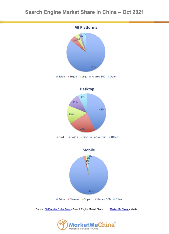 Baidu search engine market share in China Oct 2021 | Market Me China®