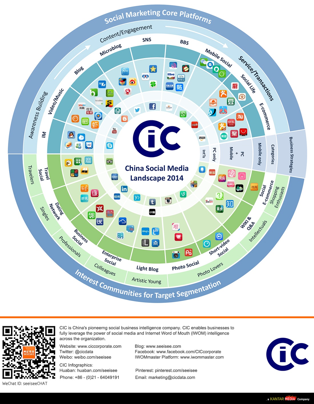cic-2014-china-social-media-landscape