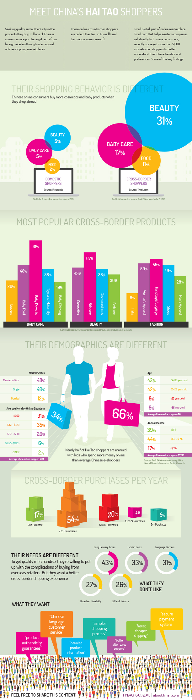 ecommerce-in-china-tmall-haitao