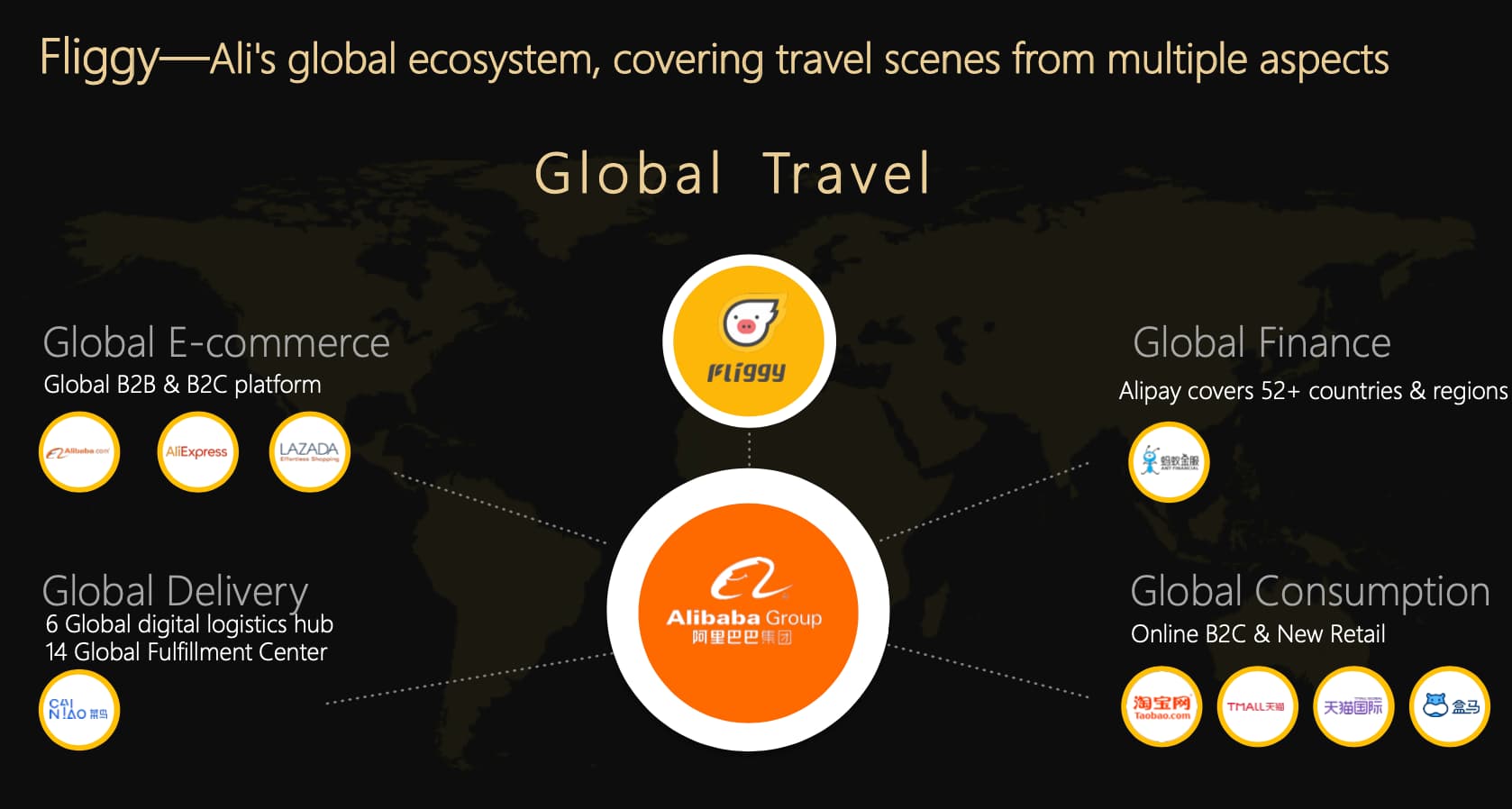 Fliggy Advertising - Alibaba Ecosystem