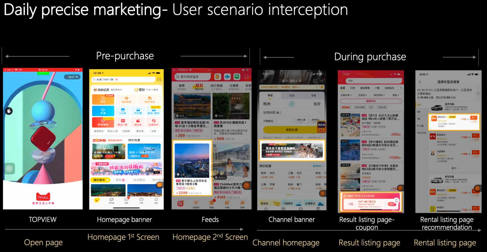 Fliggy Advertising - User scenario interception