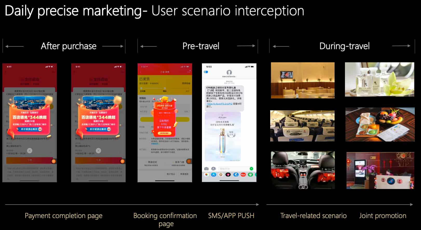 Fliggy Advertising - User scenario interception