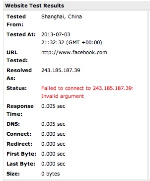 Website Test behind the Great Firewall of China