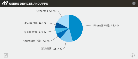 Mobile Devices-Bottega Veneta Weibo - Market Me China Mobile Devices-Bottega Veneta Weibo - Market Me China