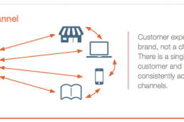 Omni-Channel Retailing