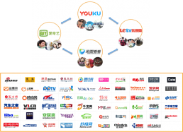 Targeted online advertising in China - Multi-Platforms | Market Me China®