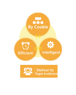 Targeted online advertising in China - Multi-Platforms - Targeting Methods | Market Me China®
