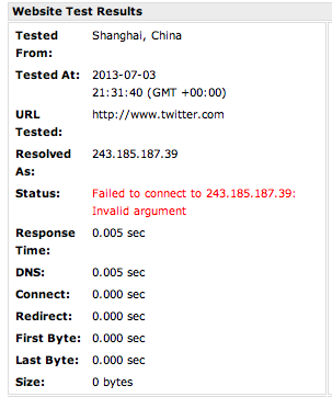 Website Test behind the Great Firewall of China