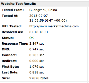 Website Test behind the Great Firewall of China
