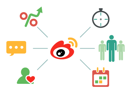 Weibo Marketing of Luxury and Fashion Brands in China