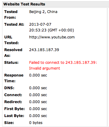 Website Test behind the Great Firewall of China
