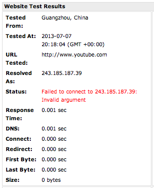 Website Test behind the Great Firewall of China